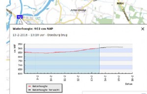 Doesburg brug waterstand